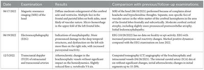 Depression and brain fog as long-COVID mental health consequences: Difficult, complex and partially successful treatment of a 72-year-old patient—A case report